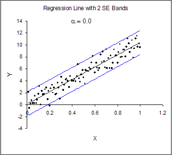 Chapter 14 1, PDF, Regression Analysis